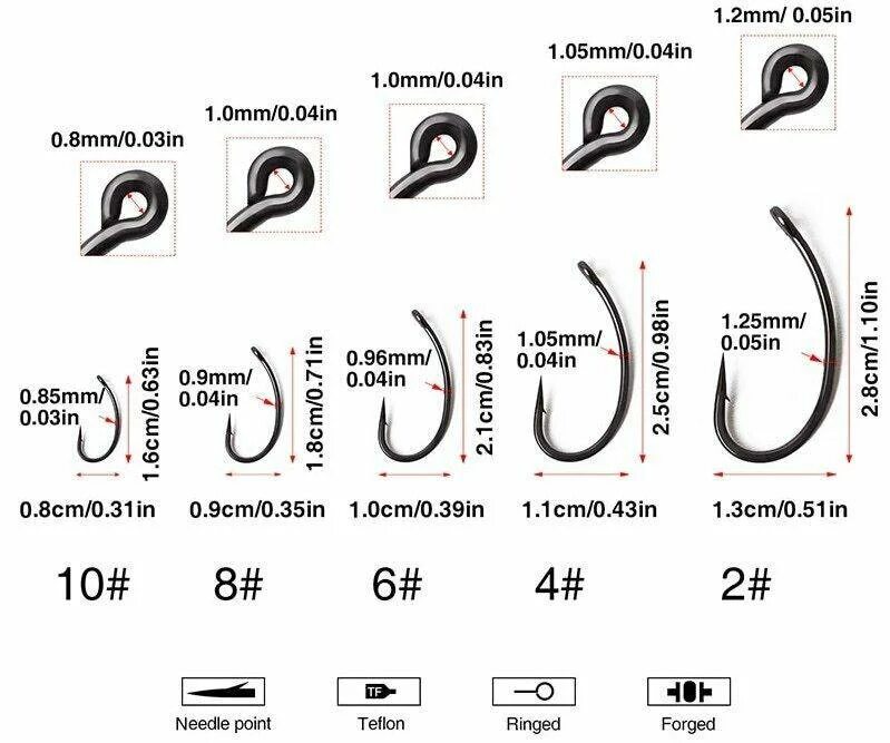 Что означает номер крючка. Размерная сетка рыболовных крючков. Рыболовные крючки нумерация. Японская нумерация рыболовных крючков. Таблица нумерации рыболовных крючков.