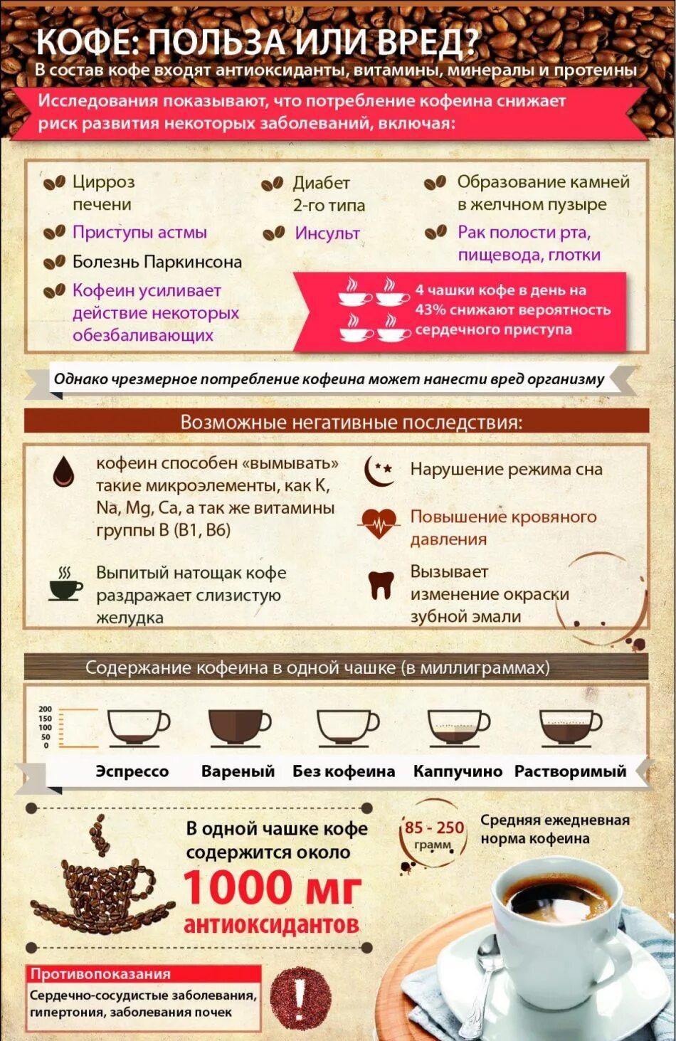 Польза кофе. Кофе полезно для организма. Кофе полезно или вредно. Чем полезен кофе для организма.