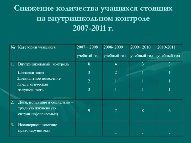 Количество обучающихся в группах. Категории учащихся. Категории обучающихся в образовательных организациях. Категории учащихся в школе. Категория воспитанников.