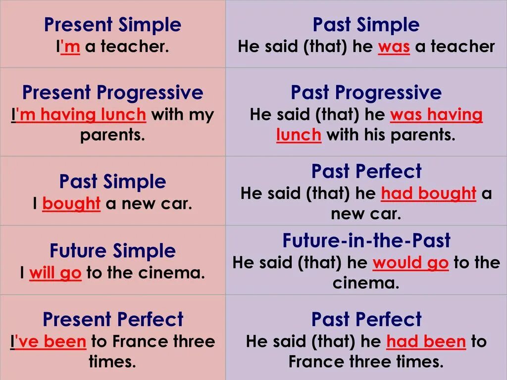 He said that he a new. Презент и паст Симпл. Present past simple. Презент Симпл и паст Симпл. Предложений в past present simple.