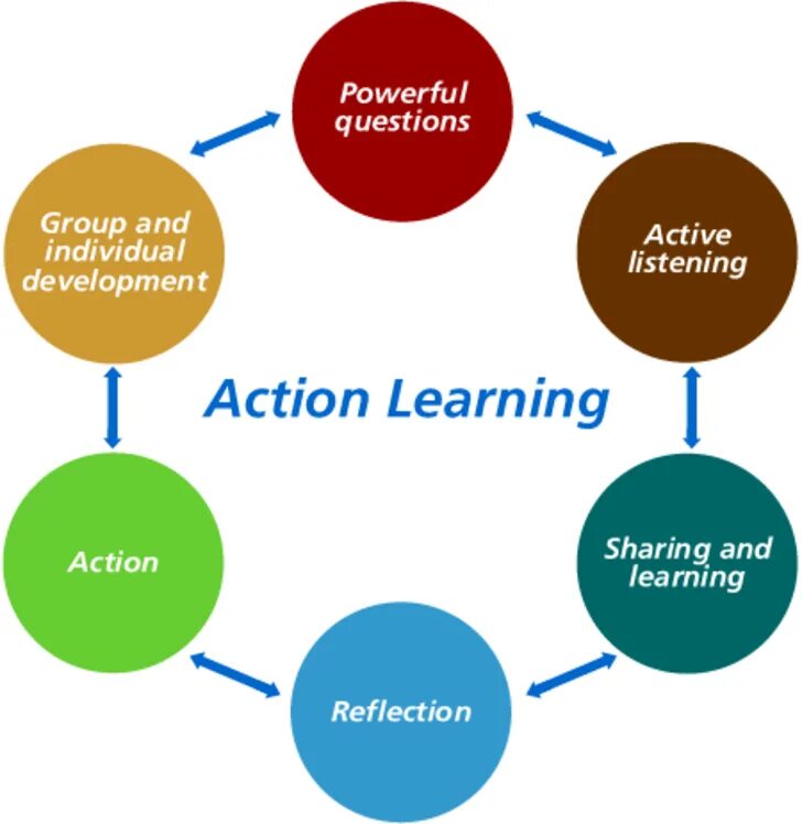 Listening in Action. Active methods of teaching English. Active process of Learning. Functional Literacy in teaching English.