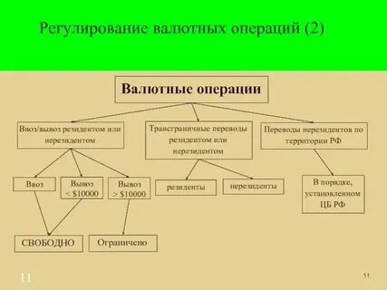 Взаимозачет между резидентом и нерезидентом