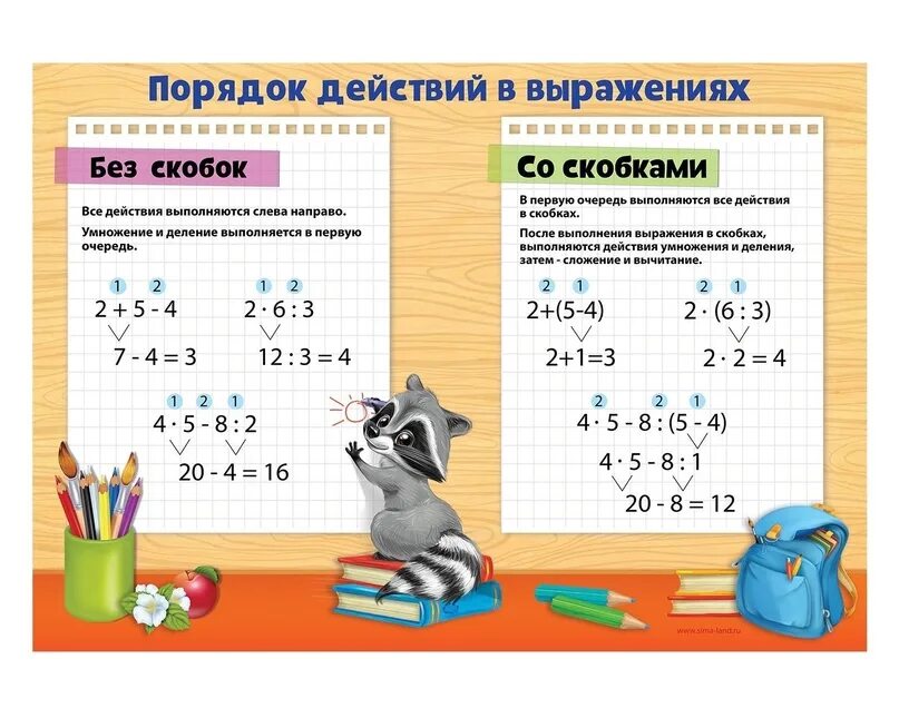 Тема урока порядок выполнения действий. Порядок выполнения математических действий. Порядок действий в выражениях. Порядок действий в математике. Порядок действий в вырож.