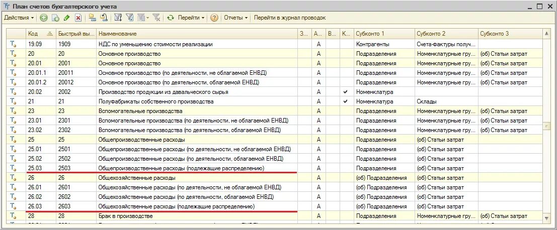 25 и 26 счет. Бухучет план счетов проводки по учету. 1с УПП план счетов бухгалтерского учета. План счетов счет 25 в бухгалтерском. План счетов бухгалтерского учета в «1с:бухгалтерии 8».