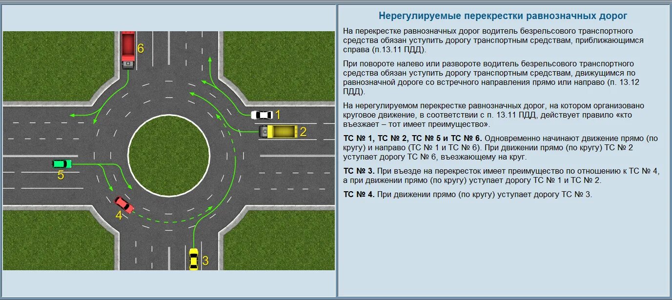 Пдд движение первых. ПДД поворот налево на перекрестке. Проезд регулируемых перекрестков ПДД 2020. Проезд регулируемых перекрестков при повороте налево. ПДД 2020 нерегулируемый перекресток.