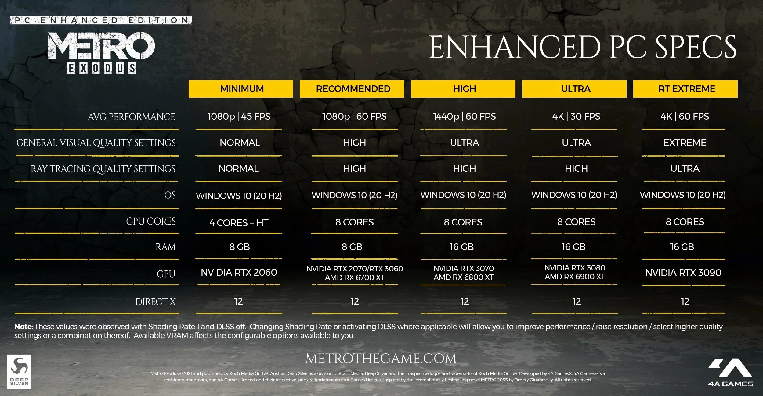 Метро как запустить длс. Метро эксодус системные требования. metro exodus: enhanced edition. metro exodus pc enhanced edition. metro exodus enhanced edition системные.