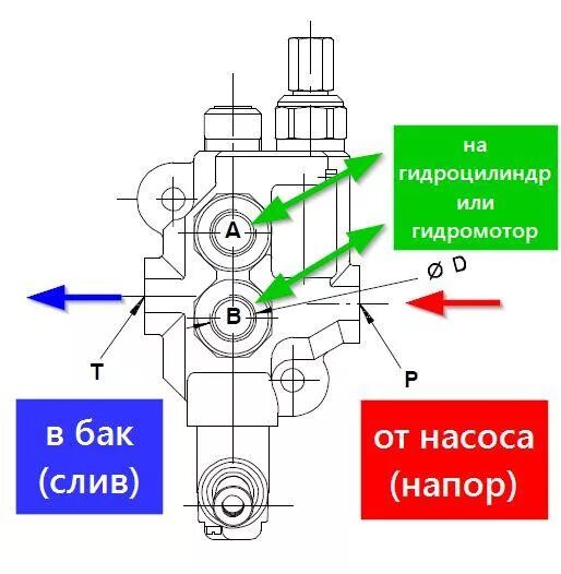 Схема подключения болгарского распределителя