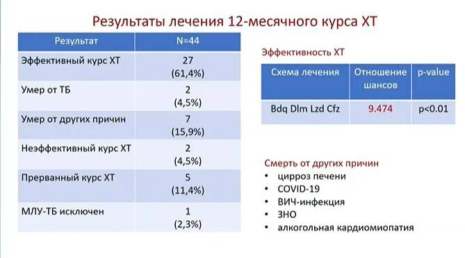 Кох телеграм