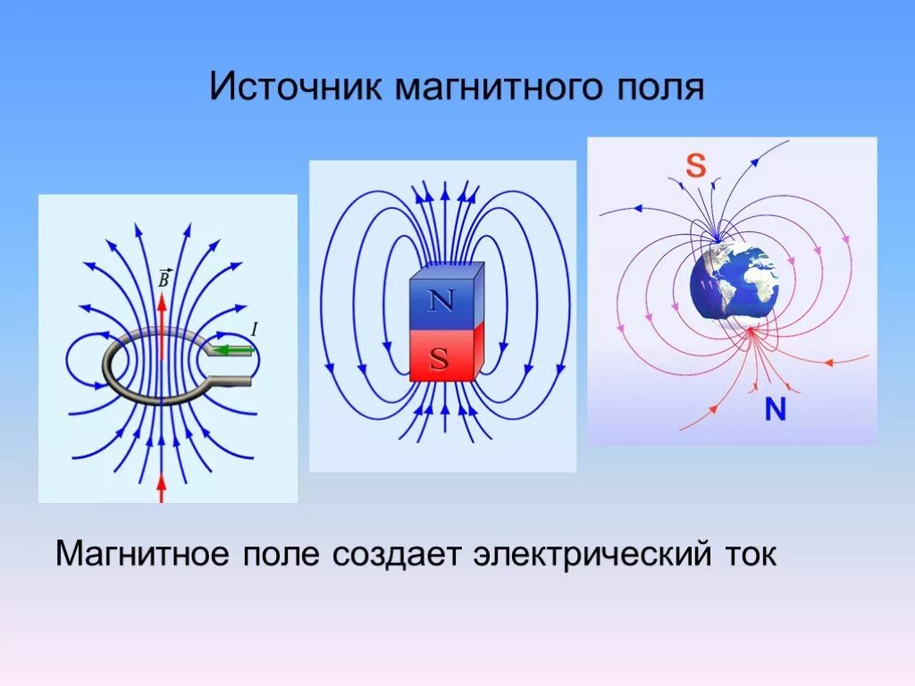 Какие источники магнитного поля вам известны. Магнитное поле. Vfuybnyjr JK. Магнитное и электромагнитное поле. Электрическое и магнитное поле.