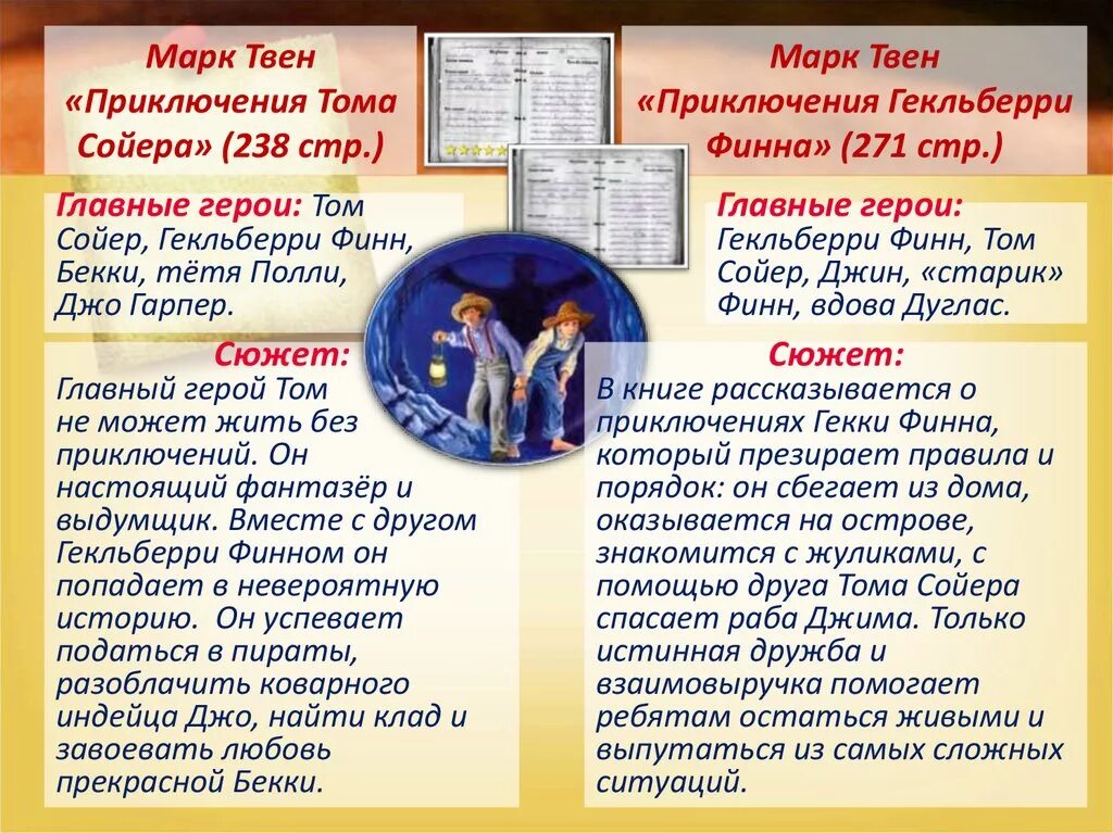 Читательский дневник тома сойера краткое