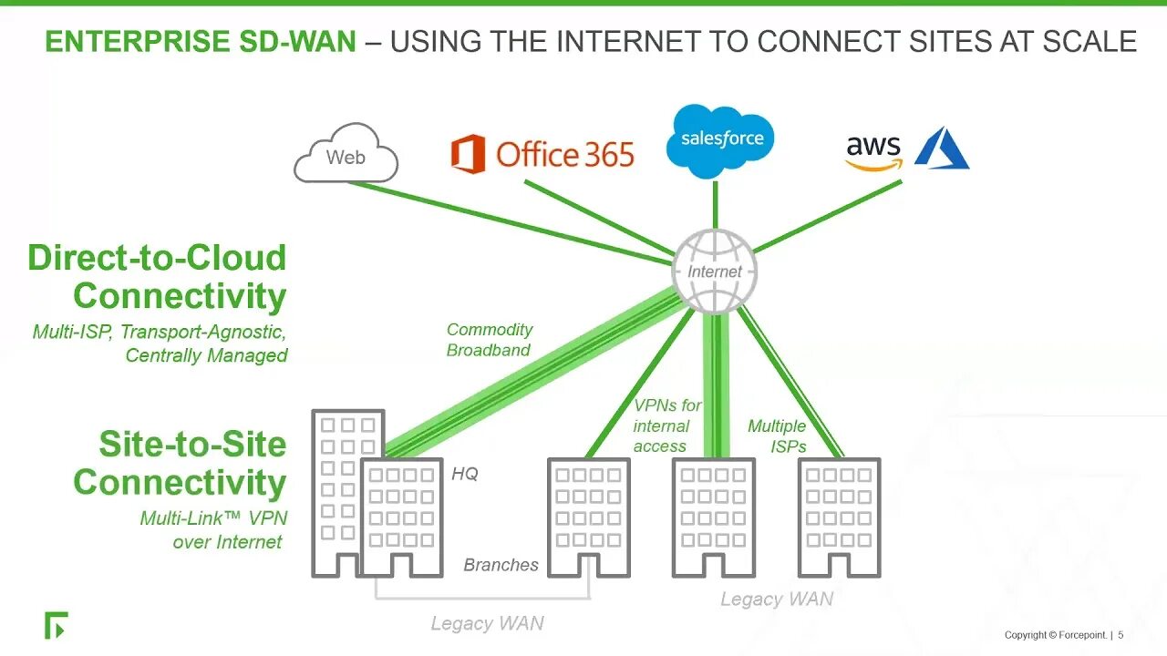 Force the point. Forcepoint dlp. sd-wan. forcepoint (websense). forcepoint ngfw 330.