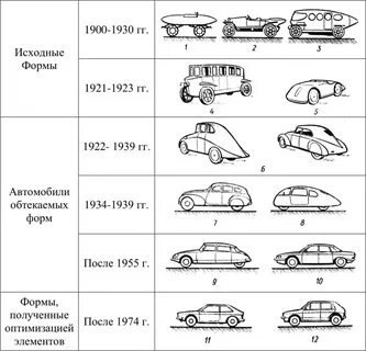 Сопротивление машины