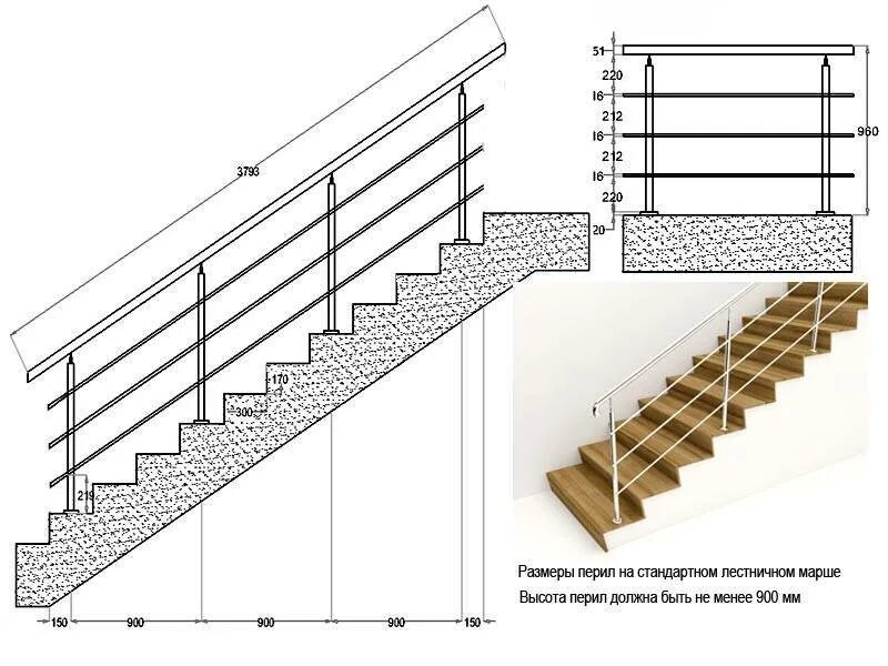 Высота перил маршевых лестниц. Высота перил на лестнице стандарт. Ограждение лестничных маршей ГОСТ 25772-83. Высота лестничных перил нормы. Высота ограждения лестницы стандарт.