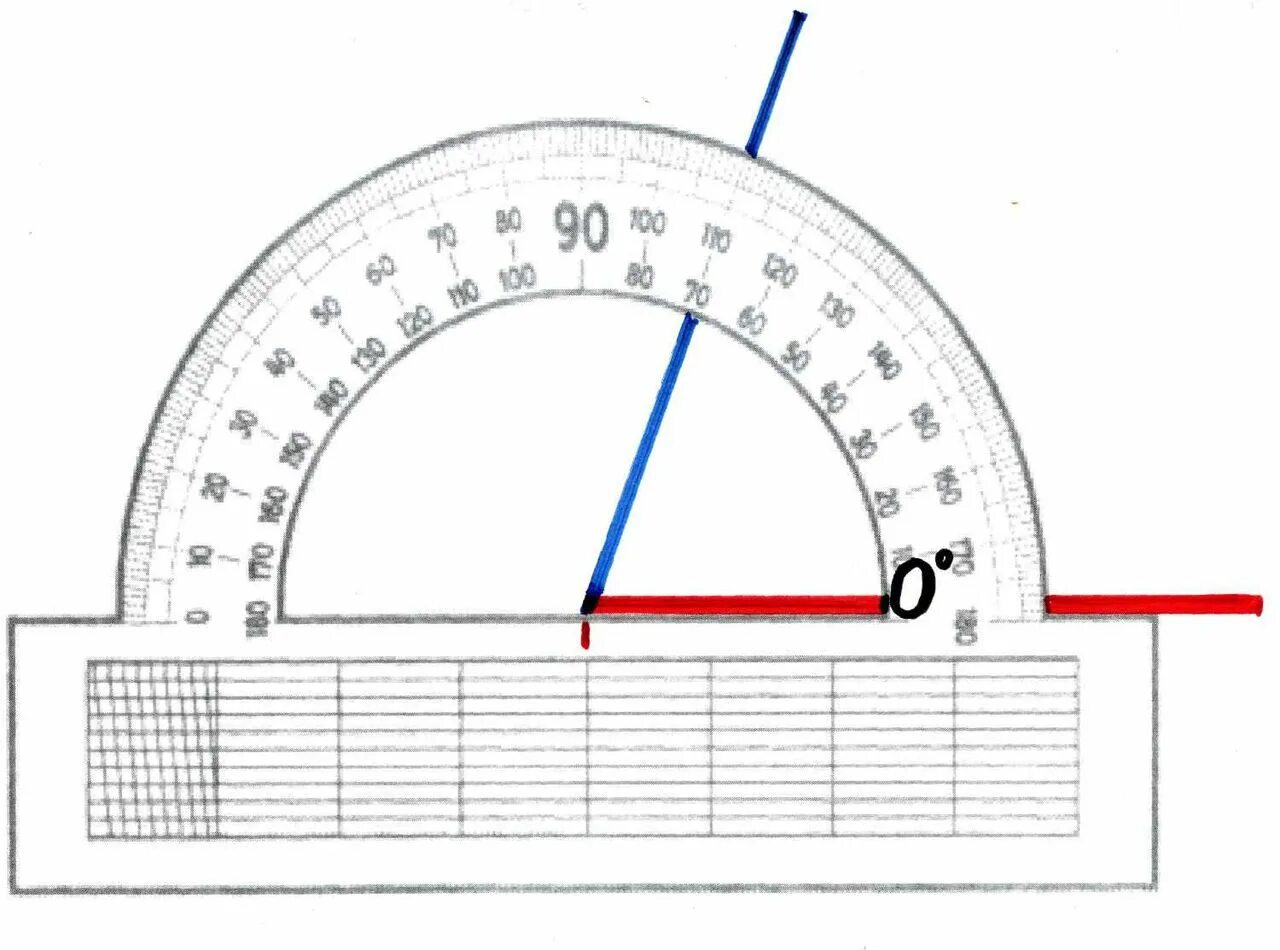 169 градусов. Угол в транспортире 80 градусов. Угол транспортиром 65 градусов. Транспортир угломер 30 градусов. Угол 70-75 градусов.