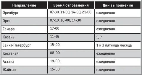 Сколько время в оренбурге прямо