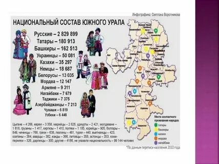 Племена урала