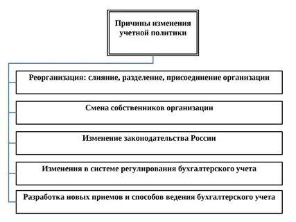 новатэк учетная политика