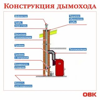 Почему газовая труба