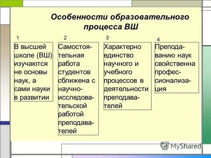 Характеристика педагогического процесса