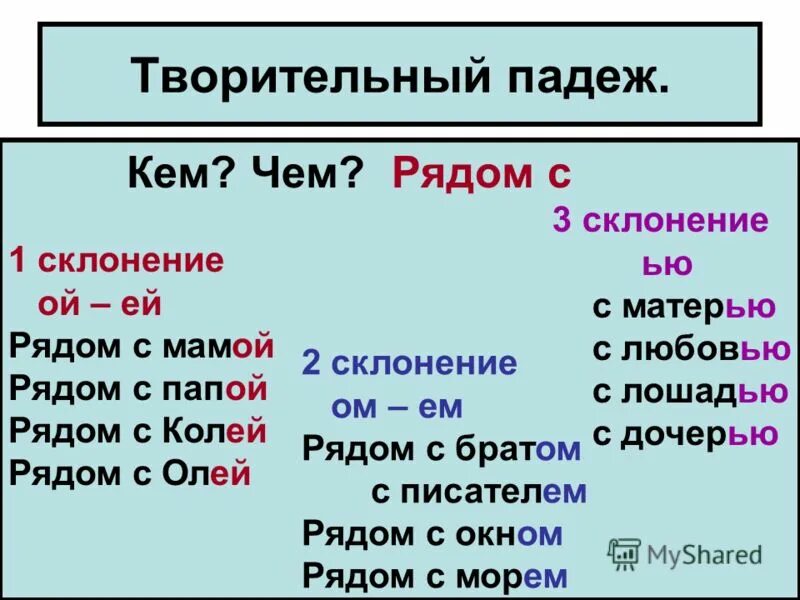 правописание окончаний глаголов и сущ. окончания глаголов существительных. как отличить спряжения глаголов 4 класс. правописание окончаний разных частей речи таблица. окончания глаголов существительных.