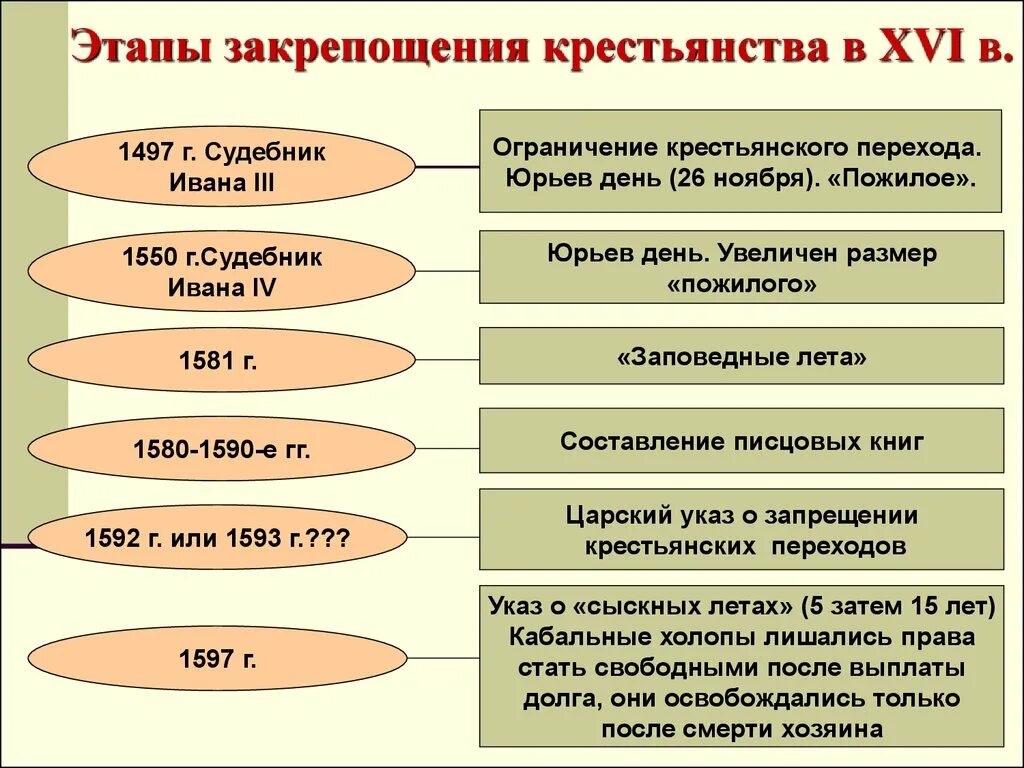 Заполните таблицу решение крестьянского вопроса Крестьянский вопрос в первой половине xix в Telegraph