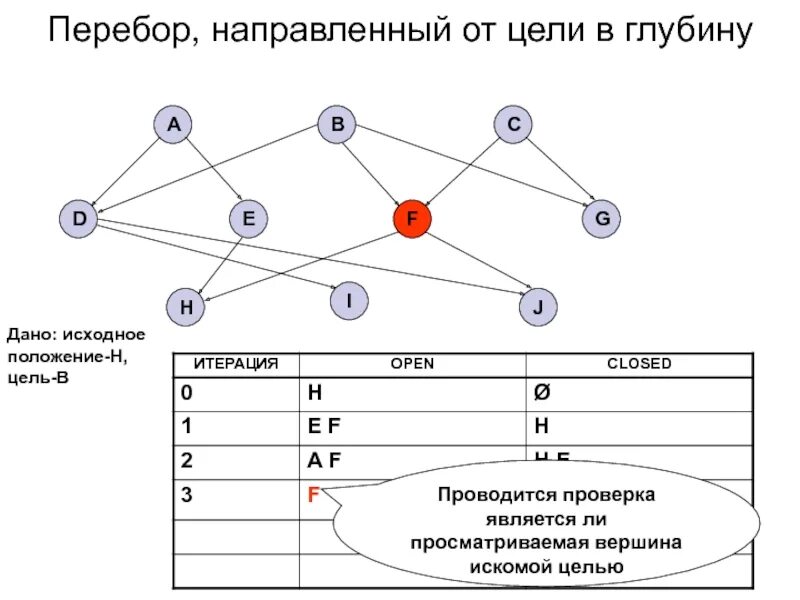 Перебор map. Перебор map