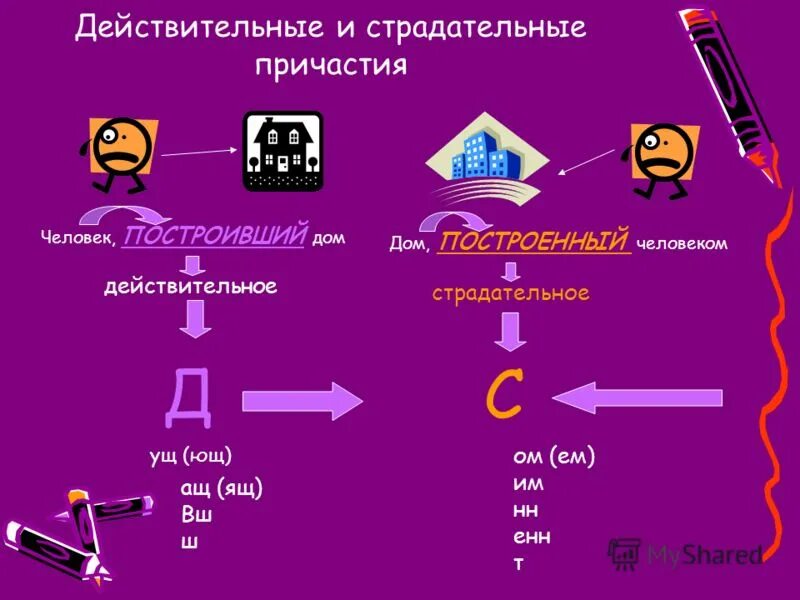 способы выражения составного именного сказуемого. причастие это особая форма глагола которая имеет признаки. строящиеся дома причастие. 18. отглагольные прилагательные и причастия.