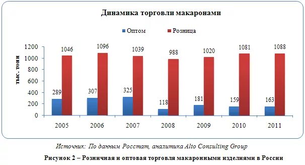 Расчет изменения спроса на макаронные изделия