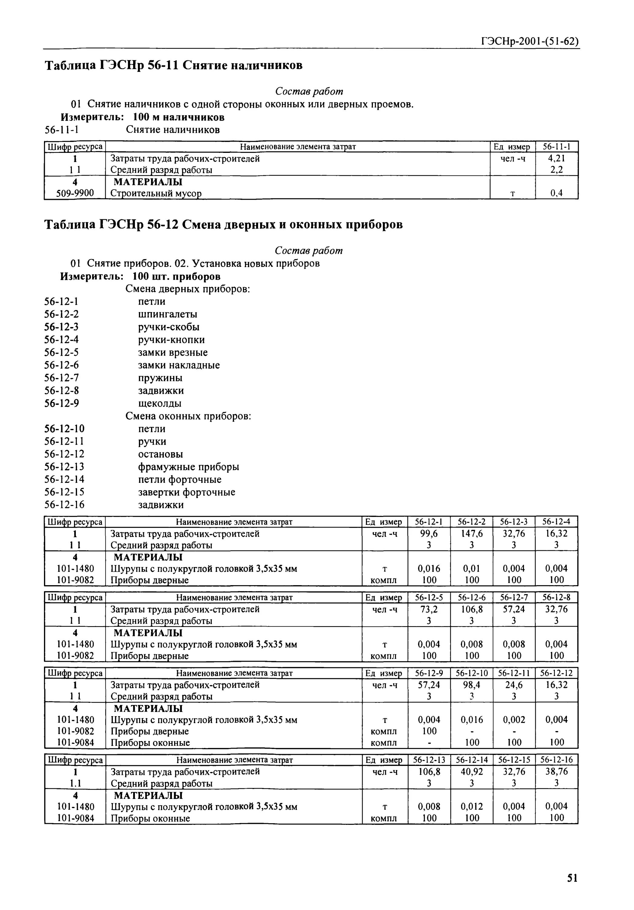 сметное нормирование. гсн 81-05-01-2001 временные здания и сооружения. единичные расценки на строительные работы. элементные сметные нормы содержат. государственный сметный норматив 2001.
