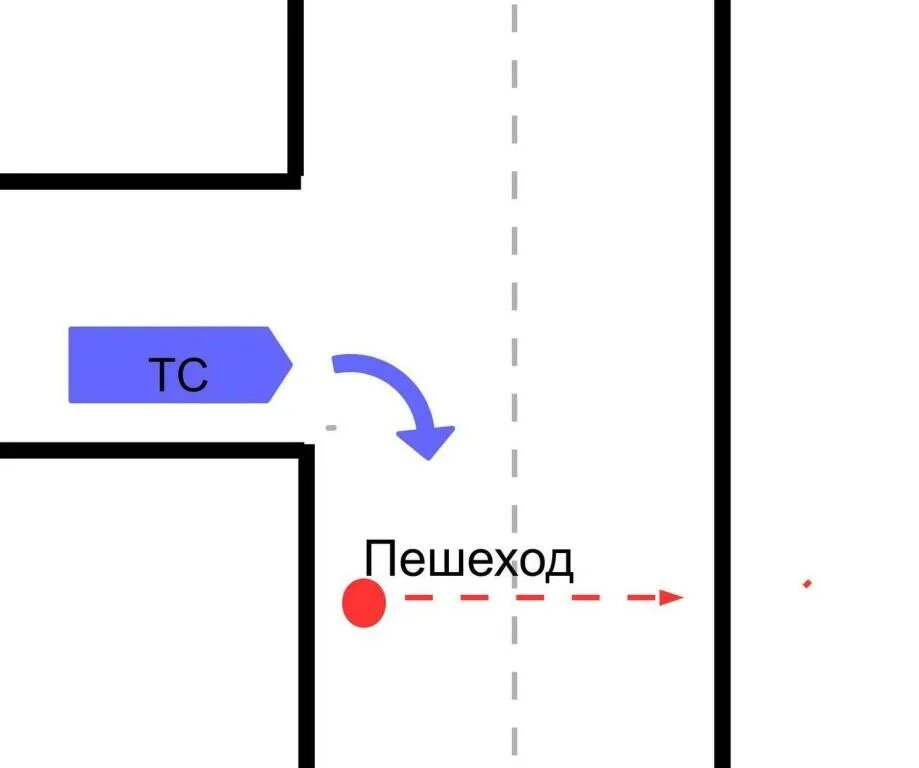 Пдд выезд с прилегающей. Схема выезда с прилегающей территории. Выезд с прилегающей территории ПДД. Пункт 8.3 ПДД выезд с прилегающей. Выезд с прилегающей территории ПДД 8.3.