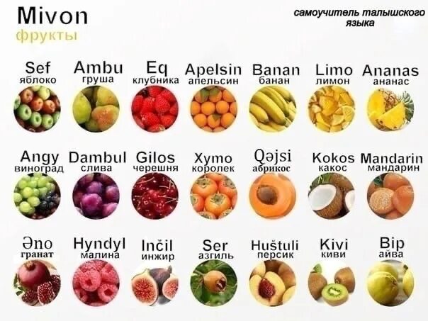 Вес фруктовое. Фрукты названия. Название фруктов на татарском языке. Название южных фруктов. Названия фруктов и ягод по татарски.