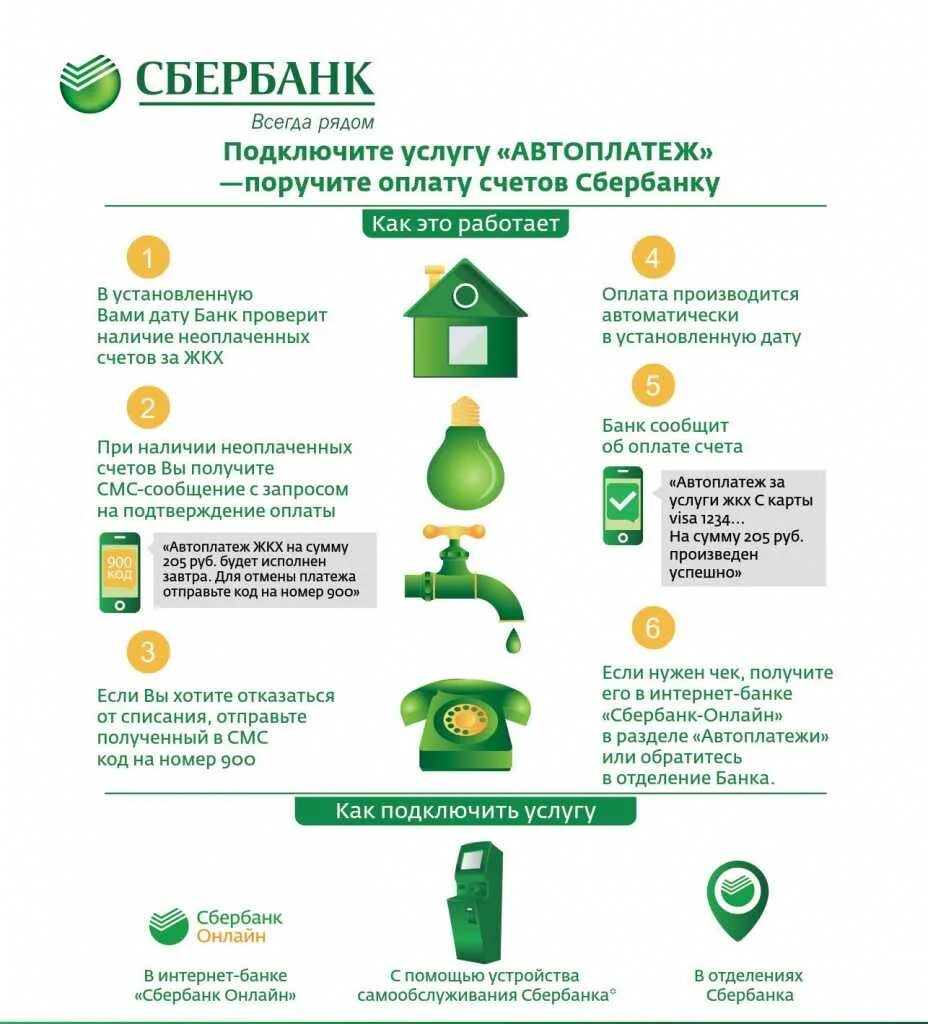 Автоплатеж ЖКХ Сбербанк. Сбербанк инфографика. Подключить авто ПЛАТЕЖИСБЕРБАНК. Преимущества автоплатежа. Сбербанк автоплатеж личный кабинет