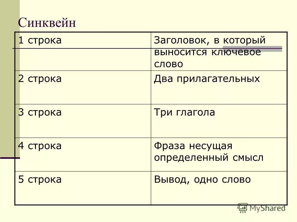 Фраза несущая смысл. Синквейн на слово зарплата фраза несущая смысл.