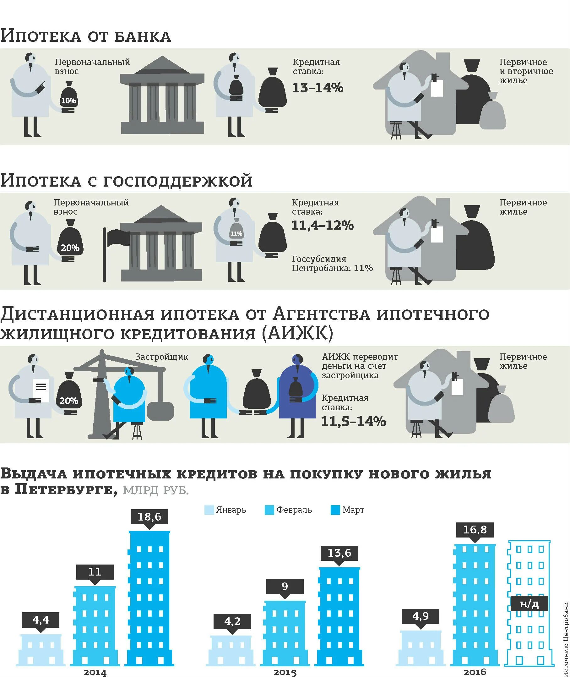 Первичный и вторичный рынок ипотеки. Ипотека на вторичном рынке. Вторичный рынок ипотечного кредитования. Рынок ипотеки.