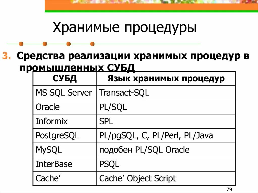 Выполнение хранимых процедур. Хранимая процедура. хранимые процедуры бд. хранимые процедуры примеры. хранимые процедуры sql.
