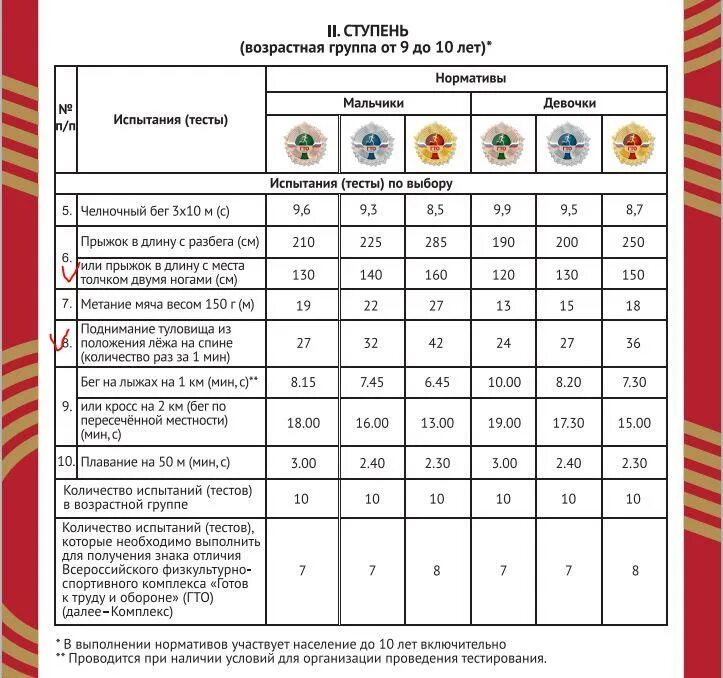 Норматив 3 класс 30 метров ГТО. Нормы ГТО 100 метров мужчины. ГТО 30 метров норматив 10 лет. Нормативы 11 лет мальчики