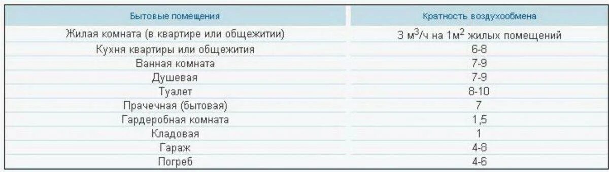 Объем воздуха в комнате