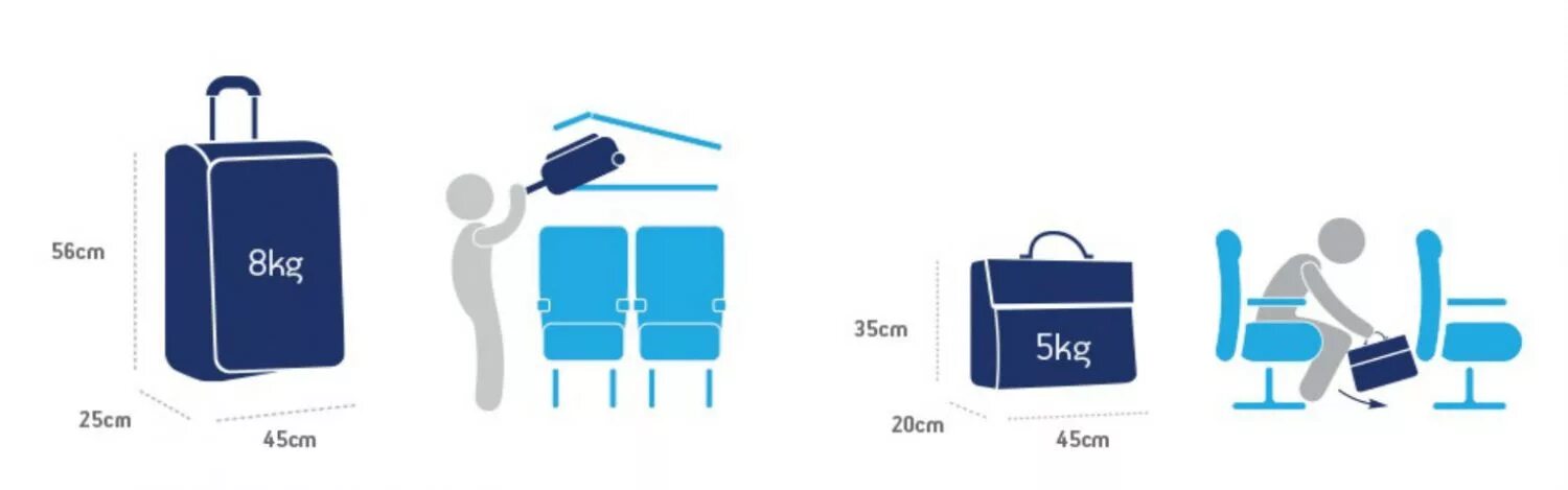 Где размещается ручная кладь в пассажирском вагоне. Ручная кладь. Место для багажа в самолете. Ручная кладь 55х40х25. Ручная кладь в самолете под сиденьем.