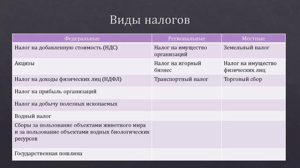 Акцизный налог относится. Виды налогов акциз. Акцизы это какой налог. Налог на акцизы вид налога. Налоги виды налогов таблица.