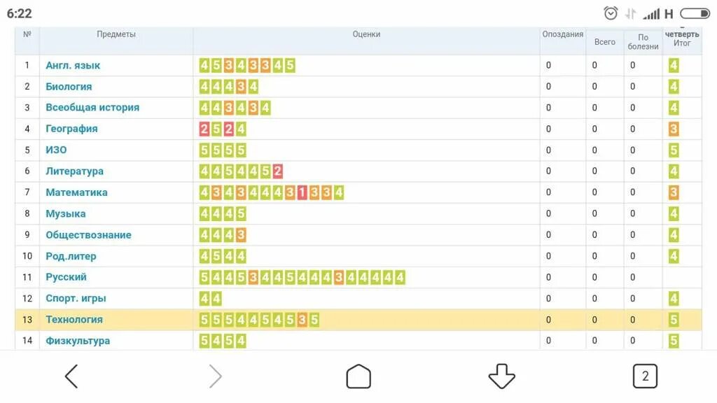 Оценки за четверть. Хорошие оценки в электронном дневнике. Отличные оценки в электронном дневнике. Оценки за четверть 8 класс. 2 17 оценка 3
