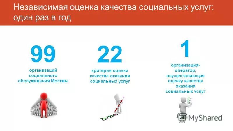 Тарифы на предоставления социальных. Тарифы на предоставления социальных