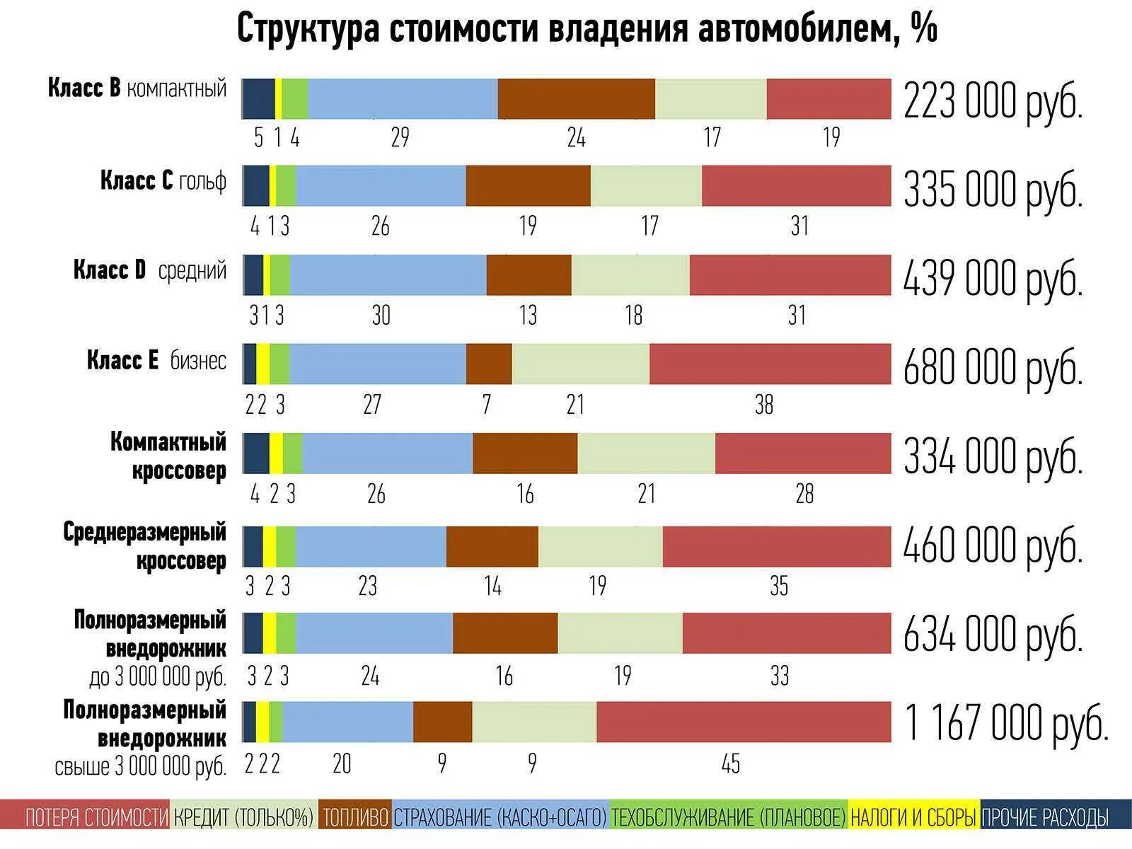 Сколько теряет машина. Сравнение стоимости обслуживания автомобилей. Таблица стоимости обслуживания автомобилей. Стоимость то автомобилей сравнение. Сравнение стоимости технического обслуживания автомобилей.