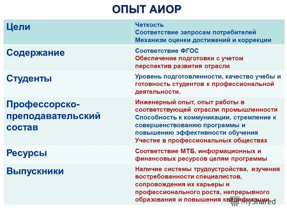 Соответствие информации запросам потребителя. Соответствие запросам потребителя это. в чем четкость цели. соответствие запросу оценки магазинах. запросы потребителей список.
