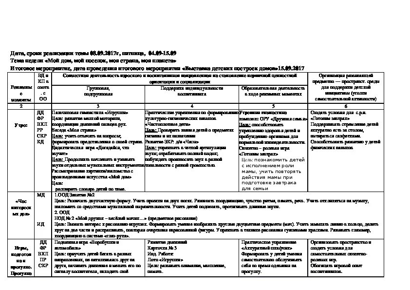 Календарно-тематическое планирование во 2 младшей группе. Тематическое планирование 2 младшая. Календарный план 2 младшая группа. КТП во второй младшей группе. Календарный план на неделю в младшей группе