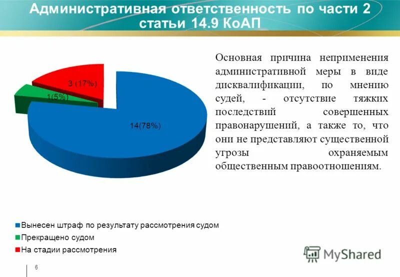 Административное 6.11