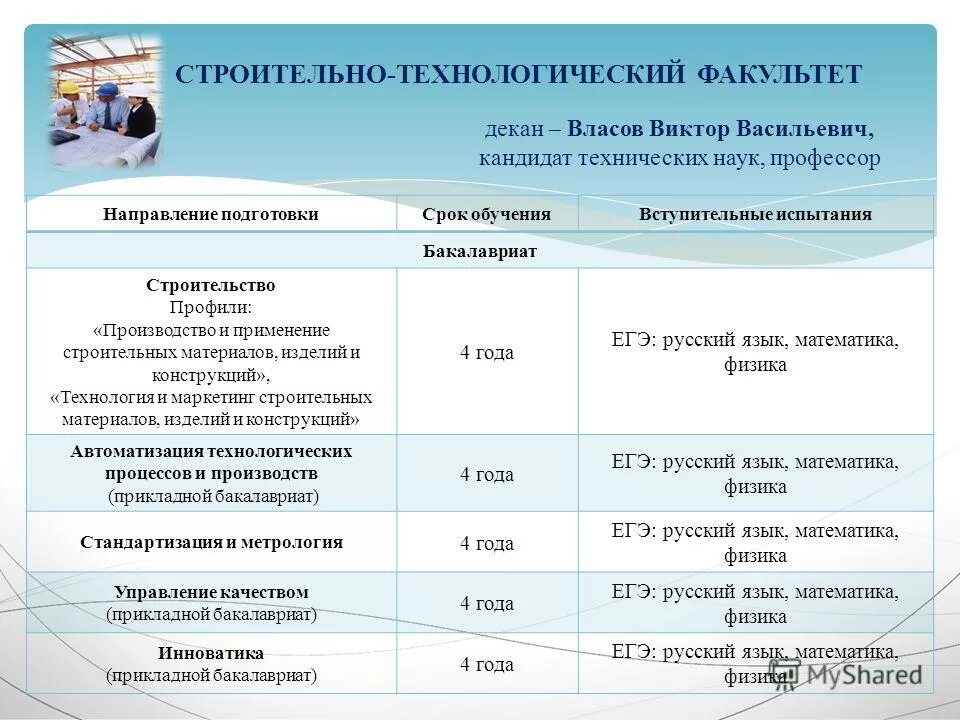 Магистратура юриспруденция направления. База среднего общего образования это. Программа специалитет по направлению подготовки. Прием документов для поступления. Вступительные испытания.