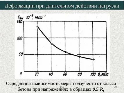 Ползучесть бетона