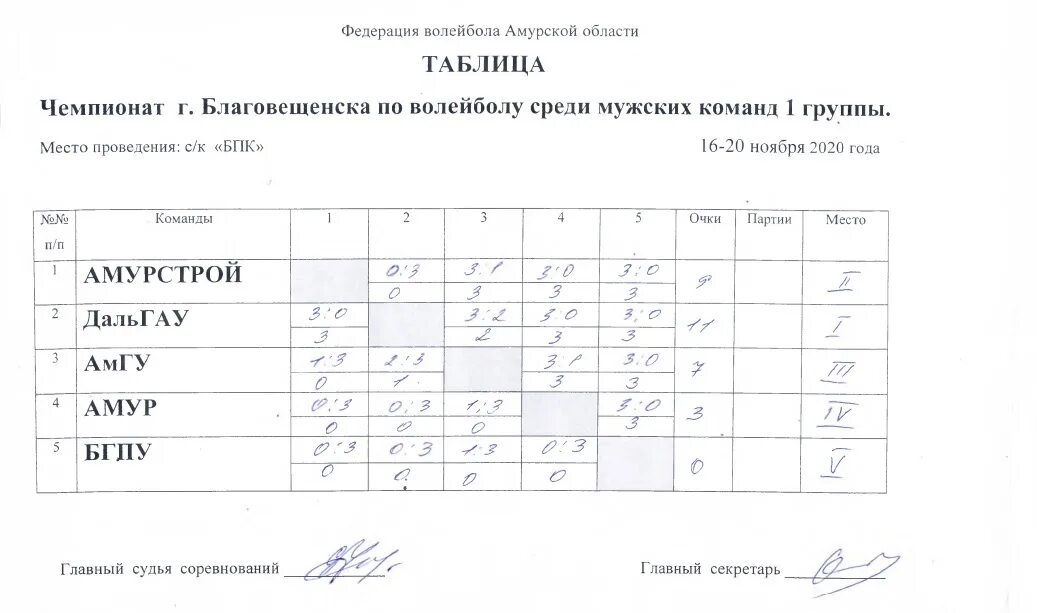 Расписание по волейболу среди мужчин. Расписание игр по волейболу среди школьников. Приз лучший защитник турнира по волейболу. Чемпионат края среди вузов по волейболу среди мужчин бурнуал.