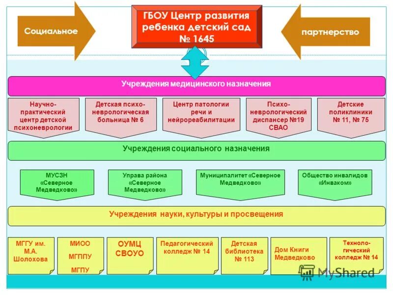 Изменение назначения учреждения