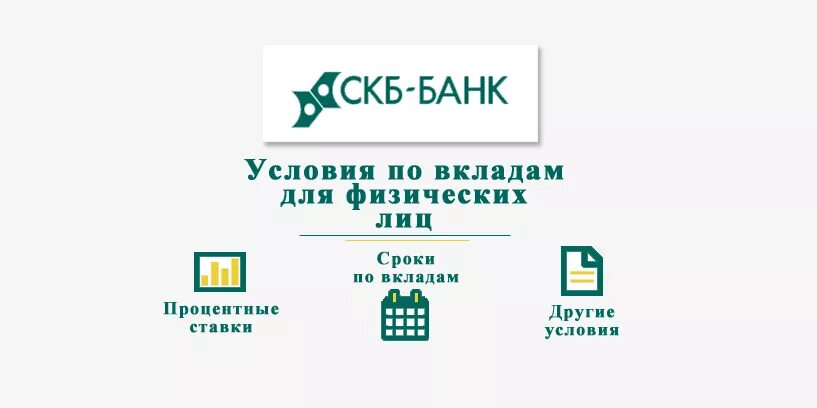 Оформление банковских вкладов. СКБ банк вклады. СКБ вклады физических лиц. СКБ банк вклады физических лиц. Процентная ставка в СКБ банке.